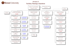 Organizational Chart