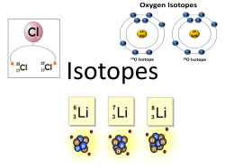 Isotope PowerPoint