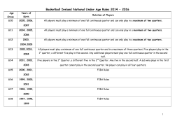 Basketball Ireland National Under Age Rules 2014