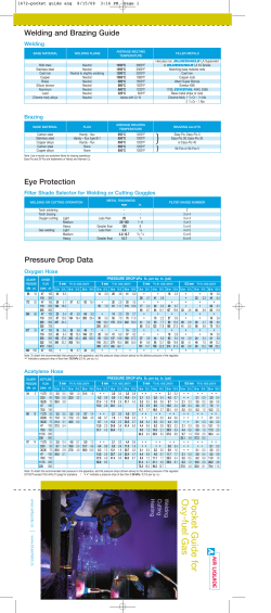 Pocket Guide for Oxy-fuel Gas - Welding Cutting
