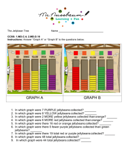 graph a graph b