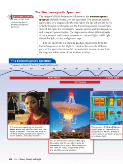 The Electromagnetic Spectrum
