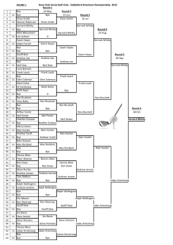 Knox Club Social Golf Club - Stableford Knockout Championship