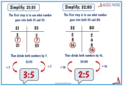16 Simplify: 21:35 35 21 5 3 7 7 35 21 Simplify: 32