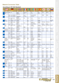 Material Conversion Table