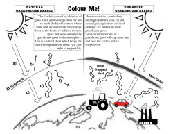 Greenhouse Effect Colouring Activity