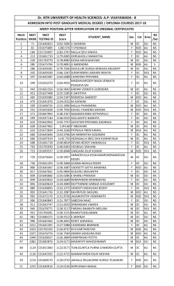 Dr. NTR UNIVERSITY OF HEALTH SCIENCES: A.P: VIJAYAWADA