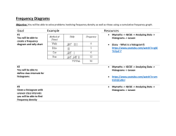 Frequncy Density and Cumulative Frequency