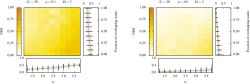 0.00 0.25 0.50 0.75 1.00 0 0.5 1 Fraction of ov erlapping