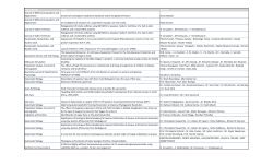 PUBLICATION TITLE AUTHOR Journal of Difference Equations and