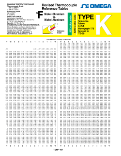 Thermocouple Type K(&deg; F)