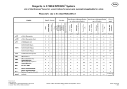 serum indices list Integra - Roche Diagnostics (Schweiz)