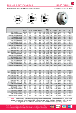 TIMING BELT PULLEYS .080" PITCH