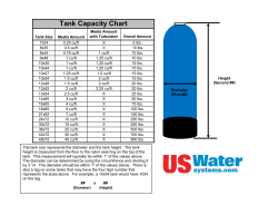 Tank Capacity Chart