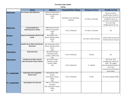 Hotel Address Diamond/Star Rating Distance to Port Shuttle to Port