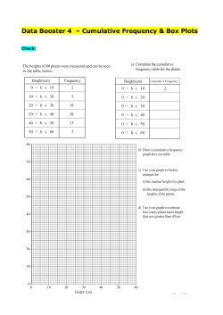 Cumulative Frequency and Box Plots | PDF