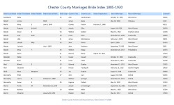 Chester County Marriages Bride Index 1885-1930