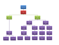 Choosing which graph or table to use