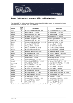 Annex 2 - Oldest and youngest MEPs by Member State
