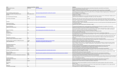 Term Common Acronym/Slang Websites Definition