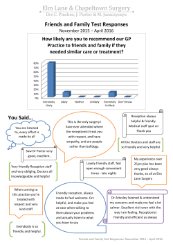 Friends and Family Test Responses