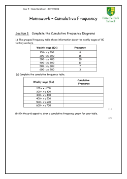 Homework &ndash; Cumulative Frequency