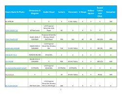 Room Capacities
