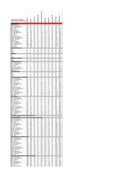Autumn 2015 Starbucks Beverage Nutrition Information * Kilo Jo ule