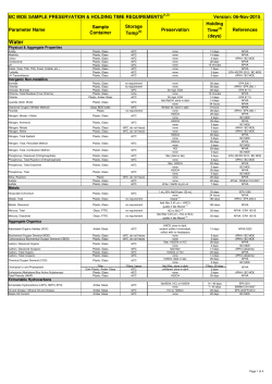 Parameter Name Sample Container Storage Temp(3) Preservation