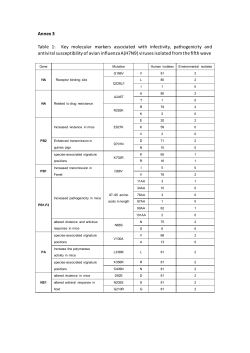 Annex 3 Table 1: Key molecular markers associated with infectivity