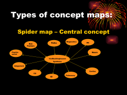 Types of concept maps