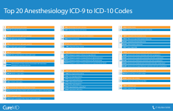Top 20 Anesthesiology ICD-9 to ICD-10 Codes