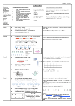 Multiplication - Haylands Primary School