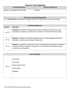 Energy Conservation and Transfer 6.P.3