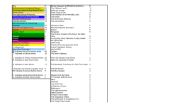 to view the full list of colleges and recommended