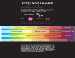 Energy Zones Explained!