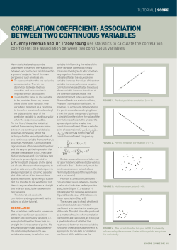 CORRELATION COEFFICIENT: ASSOCIATION BETWEEN TWO