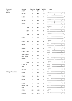 Produsent Hammer Diameter Length Weight Image All kor AKB 70