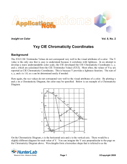 Yxy CIE Chromaticity Coordinates
