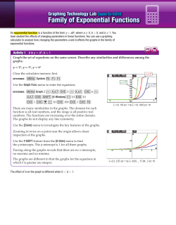 Family of Exponential Functions