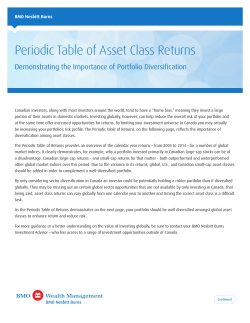 Periodic Table of Asset Class Returns