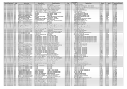 Council Spending Over &pound;500 May 2013