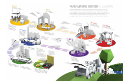 PAPERMAKING HISTORY a summary