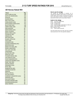 2-yo turf speed ratings for 2016