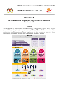 The Revenue for Services Sector increased 5.6 per cent or RM356.7