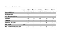Supplementary Table 1. Study visit timeline Arrival