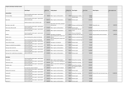 Foxgrove Club Repair Schedule Costed Walls Repair Walls Cost