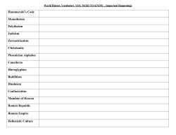Hammurabi`s Code Monotheism Polytheism Judaism Zoroastrianism