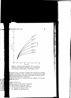 Figure 4.2 Ouadratic mean diameter (D q ) over age for 6 stems
