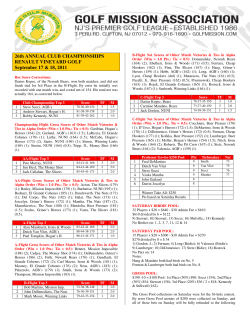 Please click for box scores